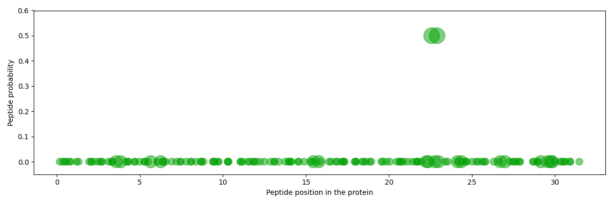 _images/bubble_plot.png